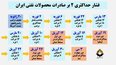 هر دور مذاکره با آمریکا مساوی با یک بسته جدید تحریم نفتی/ ۱۸۲ تحریم نفتی  جدید علیه ایران
