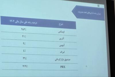 گزارش مجمع عمومی عادی سالانه «تکیمیا» ؛ تحلیل عملکرد مالی و برنامه‌های توسعه استراتژیک