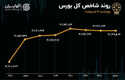شوک مثبت سایپا به بورس تهران