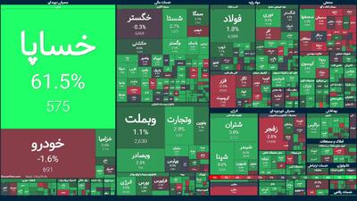 سبز پررنگ بورس زیر سایه مذاکرات