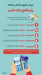 اینفوتابناک | میزان دقیق تراکنش ماهانه برای قطع یارانه نقدی