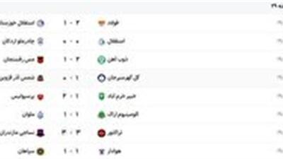 زور آلومینیوم و ملوان بهم نرسید