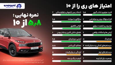 امتیاز دهی آخرین خودرو  به ری را - (5.8 از 10) - آخرین خودرو
