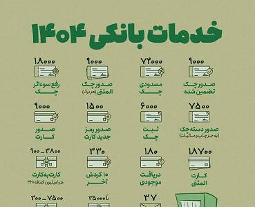 هزینه جدید خدمات بانکی اعلام شد
