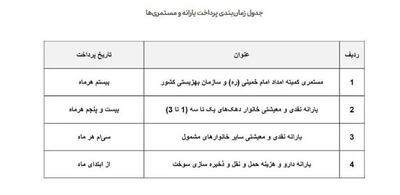 جدول زمان بندی پرداخت یارانه نقدی اردیبهشت