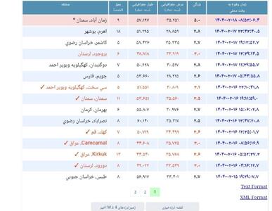 زلزله ۵ ریشتری سمنان را لرزاند / 6 پس لرزه دیگر رخ داد