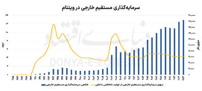 پرش ببر نوظهور آسیا