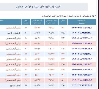 تعداد لرزه‌های این استان به ده رسید