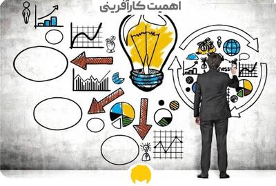 زنگ خطر فرار کارآفرین و سرمایه گذار بیخ گوش اقتصاد