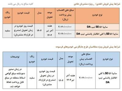 آغاز پیش فروش سایپا بدون محدودیت