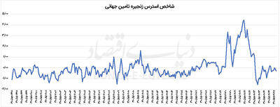تجارت روی لبه‌ تیغ