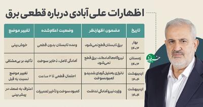 اینفوگرافی/ وعده‌های وزیر نیرو درباره قطعی برق از پارسال تا امسال | اقتصاد24