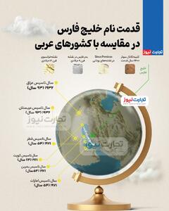اینفوگرافی/ قدمت نام خلیج فارس در مقایسه با کشور‌های عربی | اقتصاد24