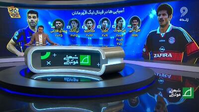 تاریخچه بازیکنان آسیایی در فینال لیگ قهرمانان اروپا