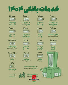 کارمزد خدمات بانکی در سال 1404
