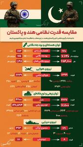 اینفوتابناک/ مقایسه قدرت نظامی هند و پاکستان