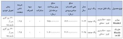 شرایط فروش مزدا3 و مزدا CX اردیبهشت 1404 + جدول