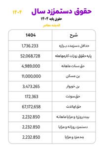 حقوق پایه ۱۴۰۴ اندیشه معاصر