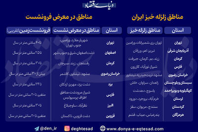 مهم؛ این مناطق در معرض فرونشست و زلزله هستند