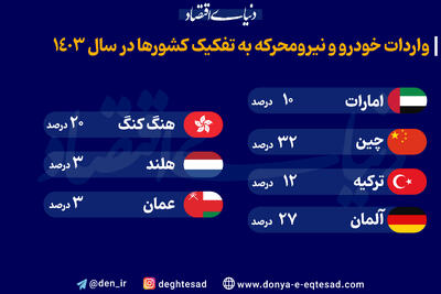 چرخش بزرگ در تجارت خودرو