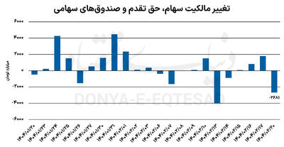 تصویر نگرانی در شاخص‌ها
