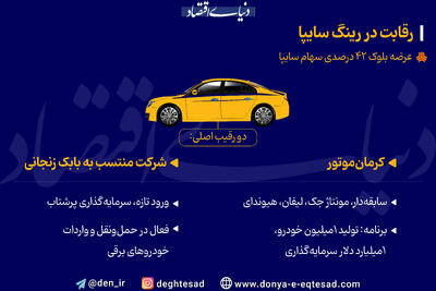 سایپا به چه کسی می رسد؛ بابک زنجانی یا کرمان موتور؟