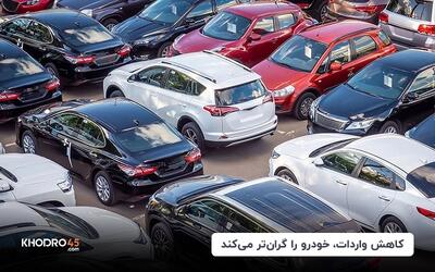 کاهش واردات، خودرو را گران‌تر می‌کند