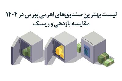 لیست بهترین صندوق‌های اهرمی بورس ۱۴۰۴ + مقایسه بازدهی و ریسک