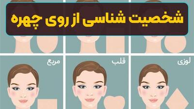 شخصیت شما در چهره‌تان نهفته است؛ رمزگشایی از ویژگی‌های شخصیتی با نگاه به صورت!