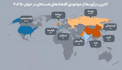 جهان روی انبار باروت ؛ کدام کشورها بیشترین کلاهک‌های هسته‌ای را دارند؟