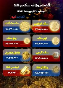 کاهش قیمت طلا و سکه