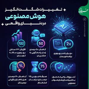 اینفوگرافی/ تغییرات شگفت‌انگیز هوش مصنوعی در دنیای واقعی | اقتصاد24