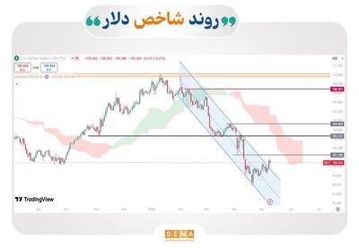 بازگشت بازارهای جهانی به مدار مثبت