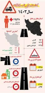 کشته‌های سالانه تصادف‌ها نزولی شد