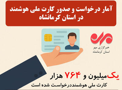 اینفوگرافیک| آمار درخواست و صدور کارت ملی هوشمند در کرمانشاه