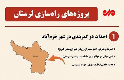 اینفوگرافیک|وضعیت پروژه‌های راه‌سازی لرستان