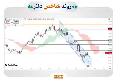 گزارش مهم برای سرمایه‌گذاران فارکس