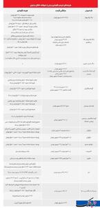 حیوانات خانگی با قیمت نجومی!