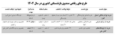 جدول | اطلاعیه صندوق بازنشستگی/ بازنشستگان و فرهنگیان بازنشسته بخوانند