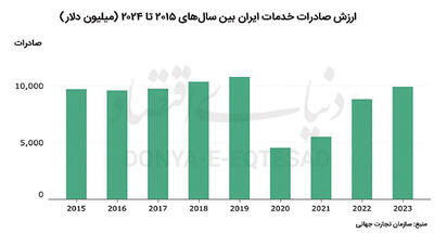 کپی ‌برابر اصل