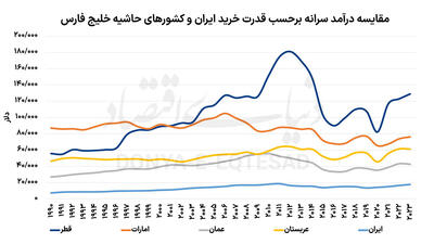 مصائب حکمرانی توزیع‌گرا