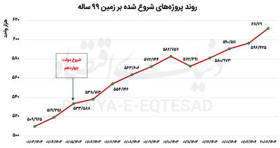 بازگشت شفافیت به مسکن ملی
