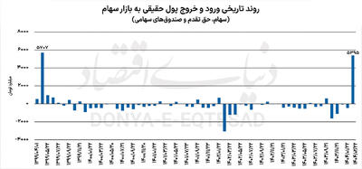 عطش بورسی‌ها در دور چهارم
