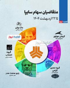 اینفوگرافی/ متقاضیان سهام سایپا چه کسانی هستند؟ | اقتصاد24