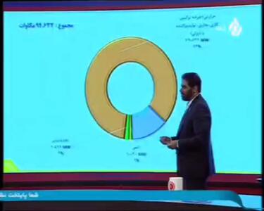 مدیرعامل توزیع برق پایتخت در تلویزیون از مدیریت ناترازی برق در کلانشهر تهران می‌گوید + فیلم