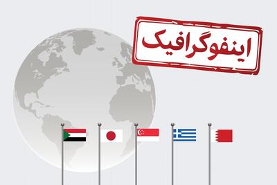 اینفوگرافیک/ بدهکارترین کشورهای جهان در سال ۲۰۲۵