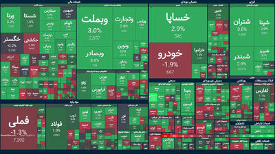 تداوم شیرین‌کامی بازار سرمایه از مسقطی مذاکرات