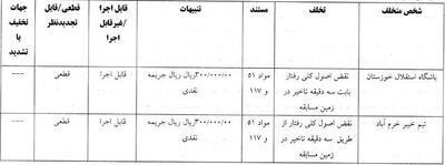 با رای کمیته انضباطی، استقلال و سپاهان محکوم شدند! - پارس فوتبال