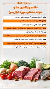 اینفوگرافی| منابع ویتامین‌ها و مواد معدنی مورد نیاز بدن