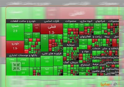 تداوم رشد ارزش سهم سایپا بعد از بازگشایی نماد - تسنیم